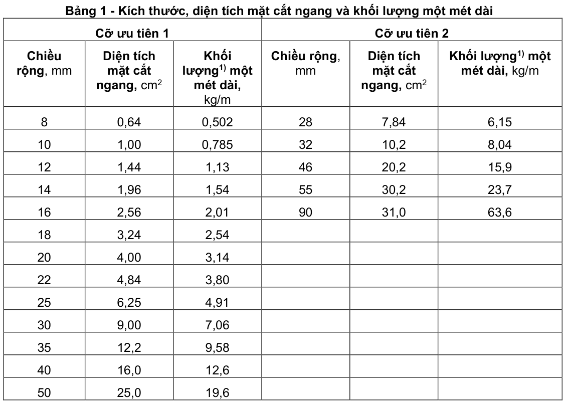 Vùng công thức, bảng hoặc hình trong PDF — trang 1, phần 1