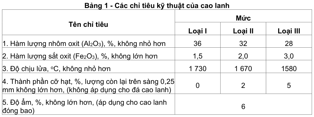 Vùng công thức, bảng hoặc hình trong PDF — trang 1, phần 1