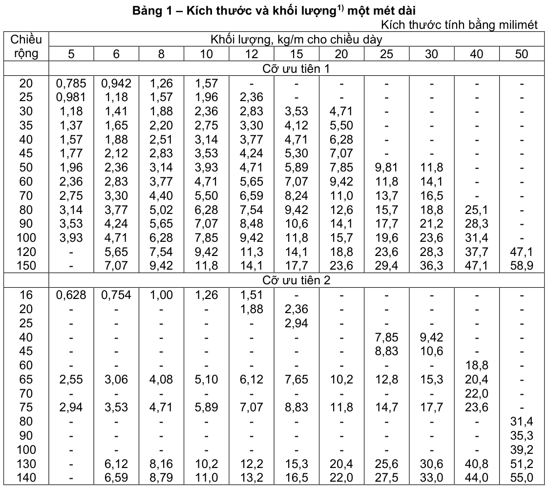 Vùng công thức, bảng hoặc hình trong PDF — trang 1, phần 1