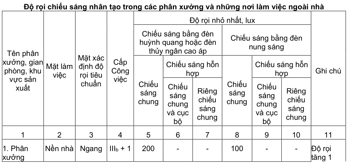 Vùng công thức, bảng hoặc hình trong PDF — trang 1, phần 1