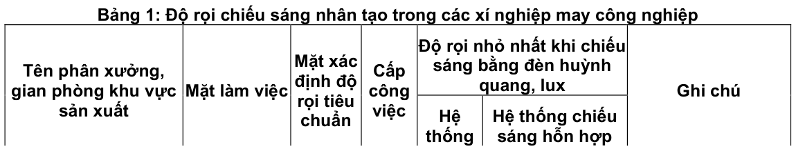 Vùng công thức, bảng hoặc hình trong PDF — trang 1, phần 1