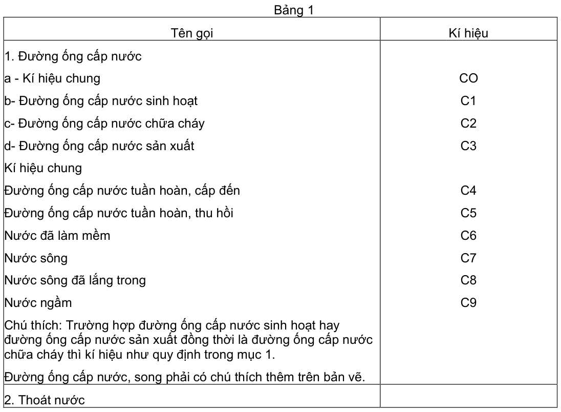 Vùng công thức, bảng hoặc hình trong PDF — trang 1, phần 2