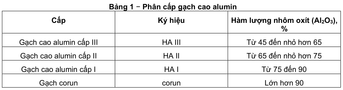 Vùng công thức, bảng hoặc hình trong PDF — trang 1, phần 2