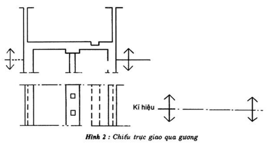 Vùng công thức, bảng hoặc hình trong PDF — trang 1, phần 2