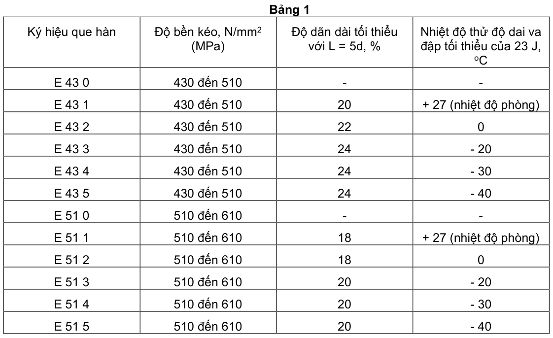 Vùng công thức, bảng hoặc hình trong PDF — trang 1, phần 2
