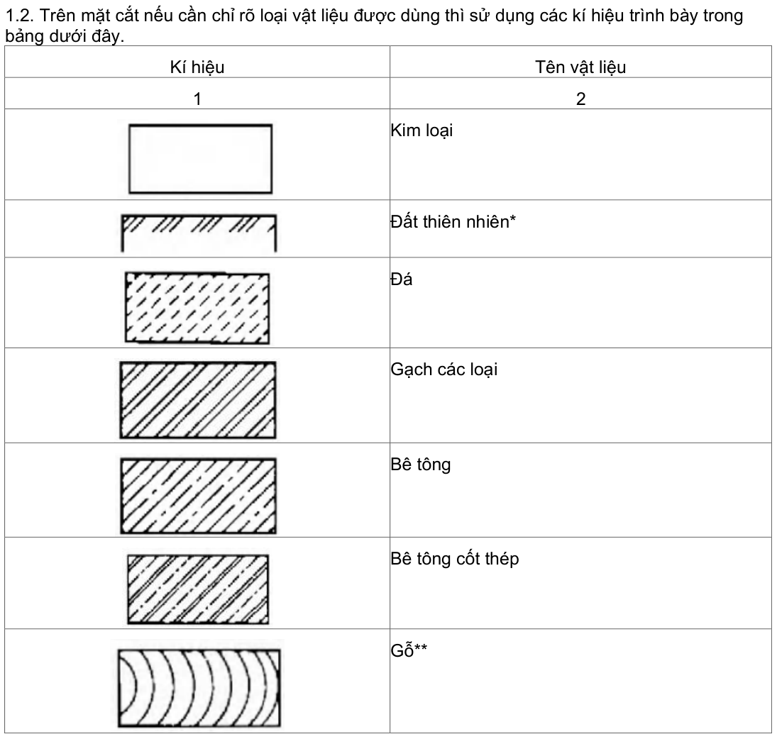 Vùng công thức, bảng hoặc hình trong PDF — trang 1, phần 2
