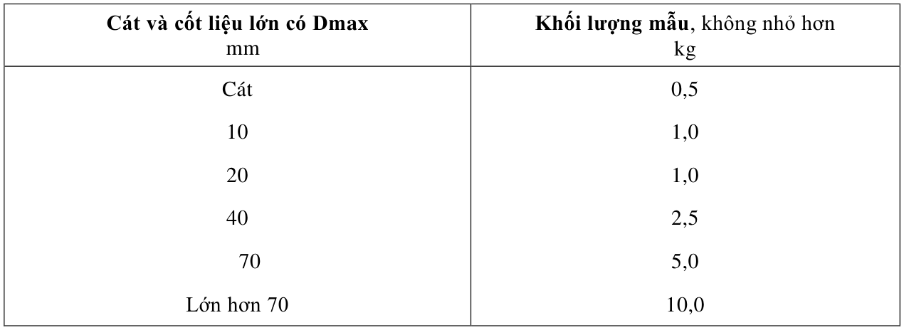 Vùng công thức, bảng hoặc hình trong PDF — trang 1, phần 7