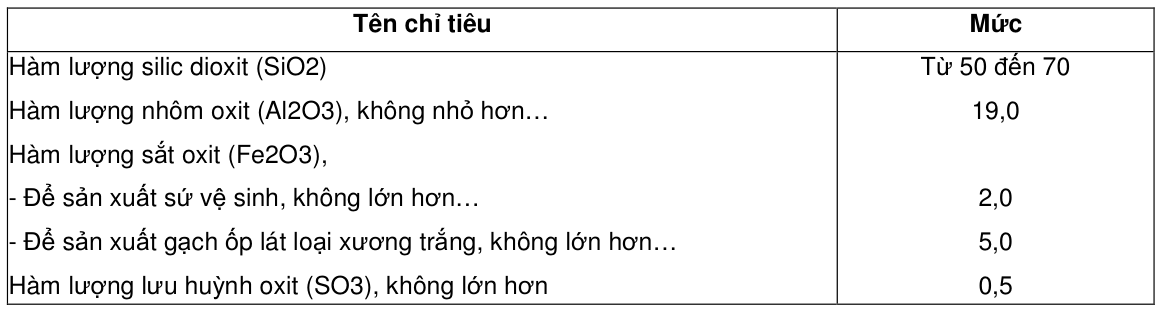 Vùng công thức, bảng hoặc hình trong PDF — trang 2, phần 1