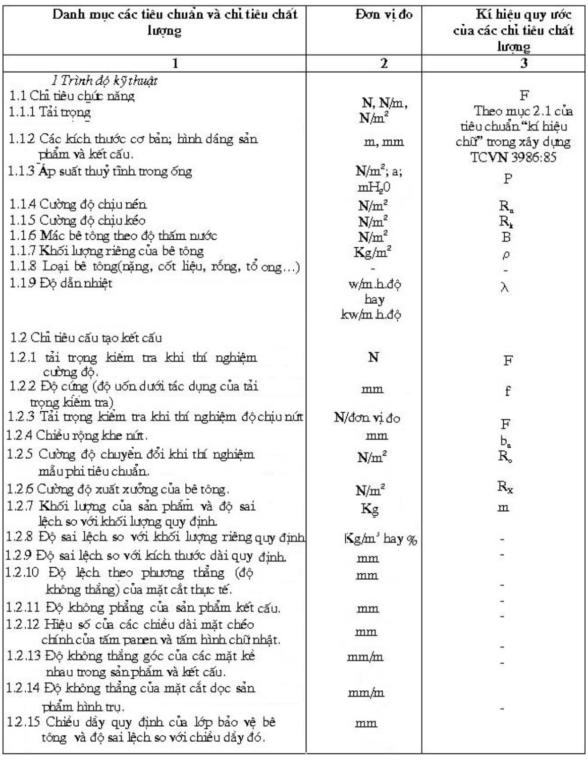 Vùng công thức, bảng hoặc hình trong PDF — trang 2, phần 1