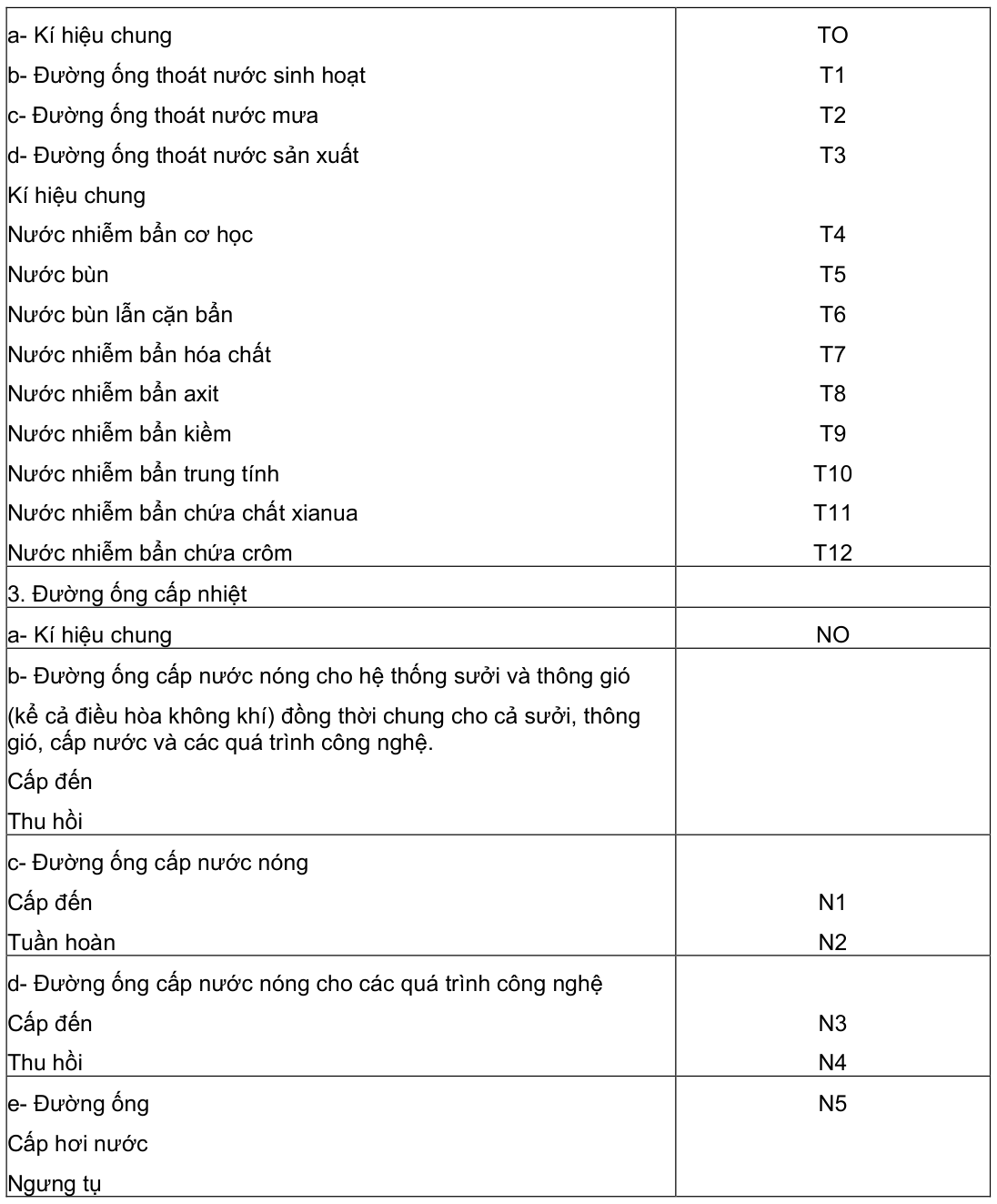 Vùng công thức, bảng hoặc hình trong PDF — trang 2, phần 1