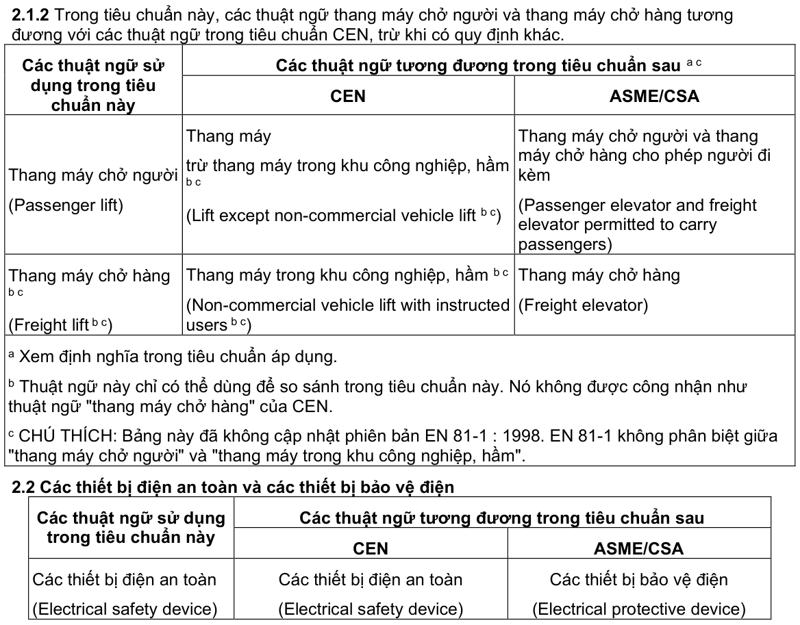 Vùng công thức, bảng hoặc hình trong PDF — trang 2, phần 1