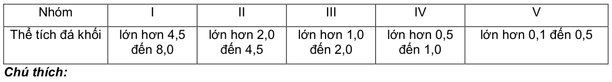 Vùng công thức, bảng hoặc hình trong PDF — trang 2, phần 1
