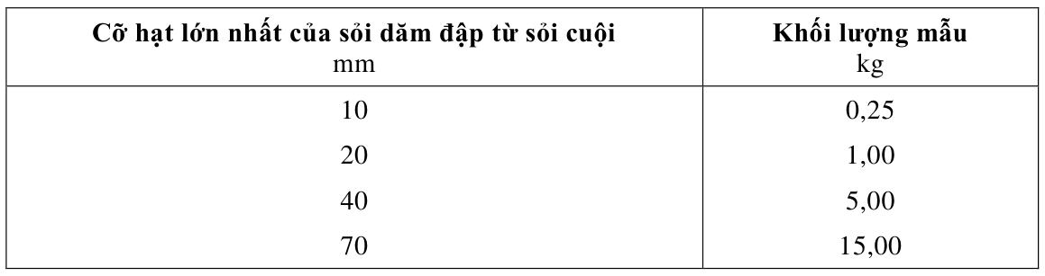 Vùng công thức, bảng hoặc hình trong PDF — trang 2, phần 1