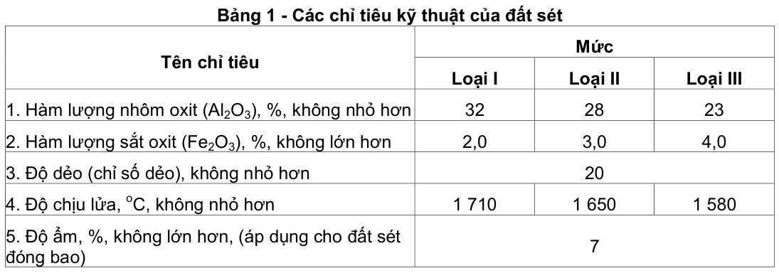 Vùng công thức, bảng hoặc hình trong PDF — trang 2, phần 1