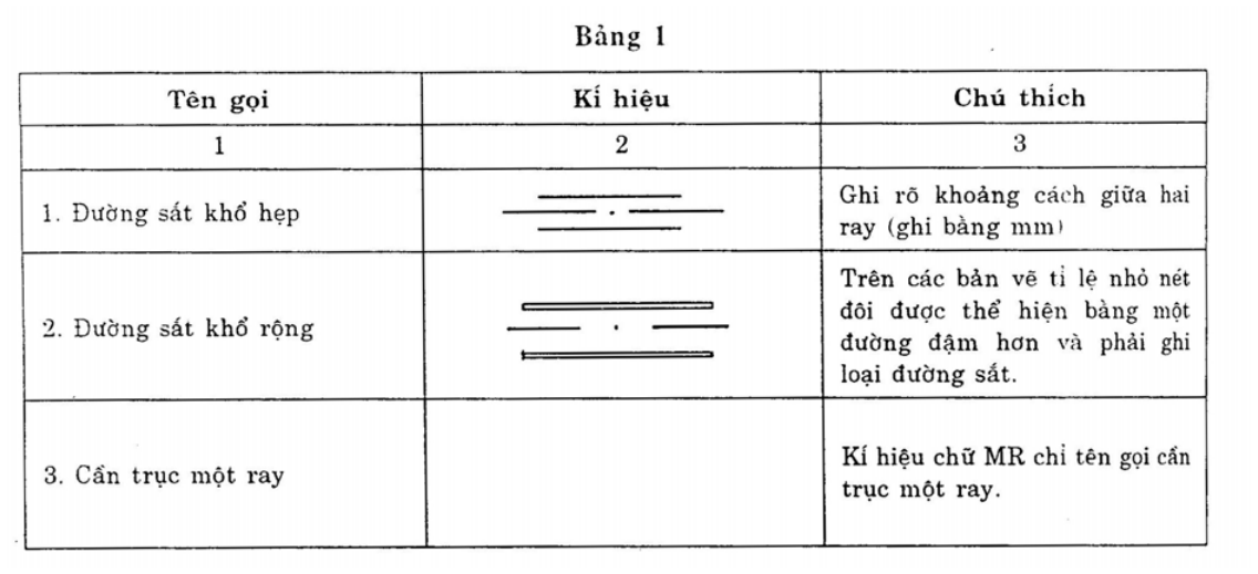 Vùng công thức, bảng hoặc hình trong PDF — trang 2, phần 1