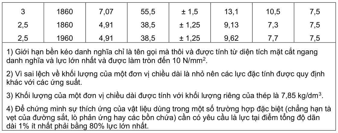 Vùng công thức, bảng hoặc hình trong PDF — trang 2, phần 1
