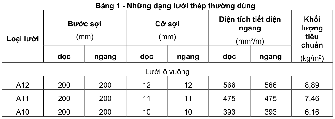 Vùng công thức, bảng hoặc hình trong PDF — trang 2, phần 1