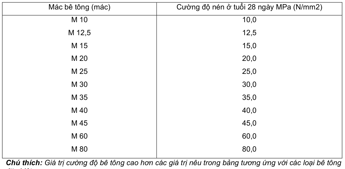 Vùng công thức, bảng hoặc hình trong PDF — trang 2, phần 1
