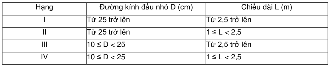 Vùng công thức, bảng hoặc hình trong PDF — trang 2, phần 1