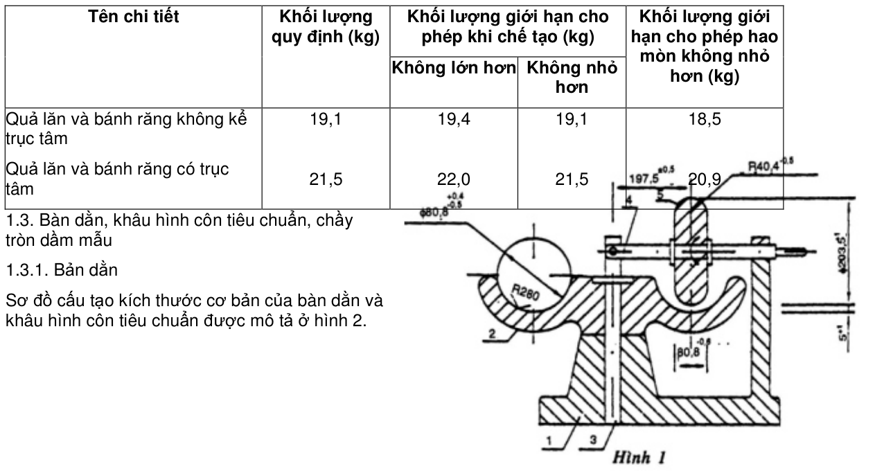 Vùng công thức, bảng hoặc hình trong PDF — trang 2, phần 1