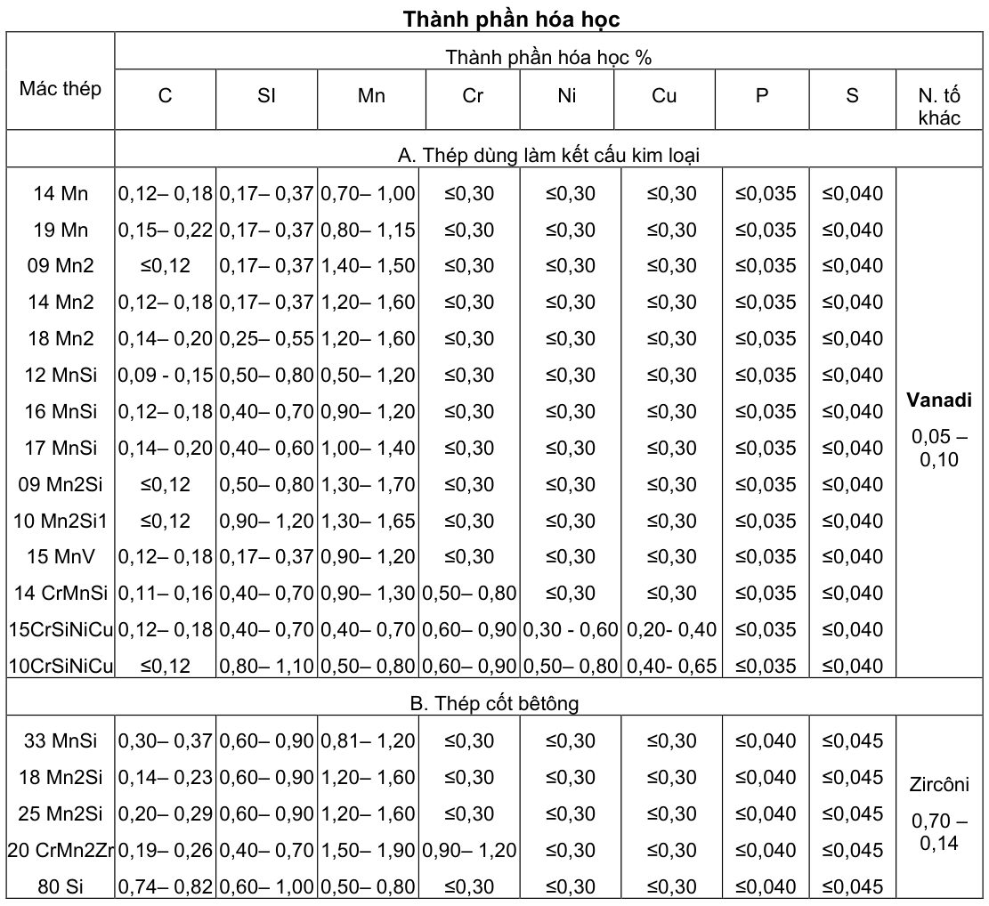 Vùng công thức, bảng hoặc hình trong PDF — trang 2, phần 1