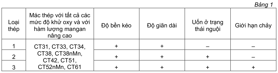 Vùng công thức, bảng hoặc hình trong PDF — trang 2, phần 1