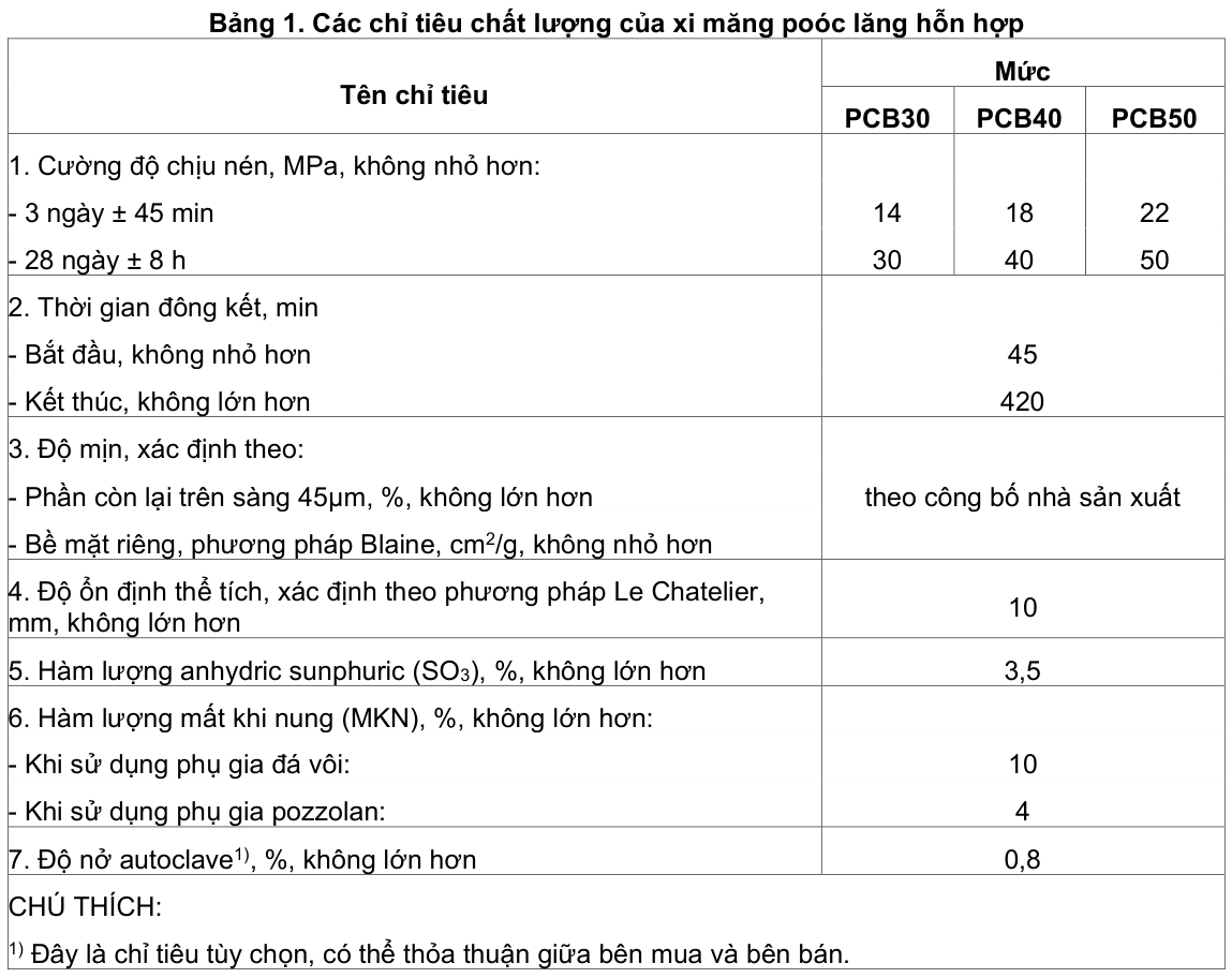 Vùng công thức, bảng hoặc hình trong PDF — trang 2, phần 1