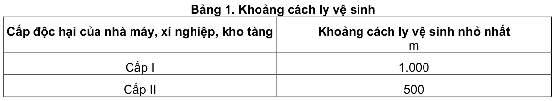 Vùng công thức, bảng hoặc hình trong PDF — trang 2, phần 1