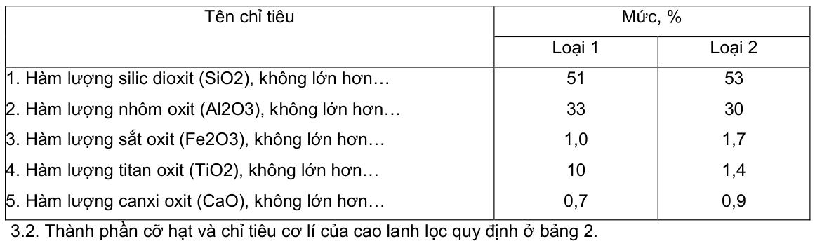 Vùng công thức, bảng hoặc hình trong PDF — trang 2, phần 1