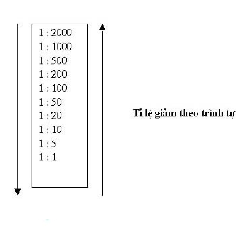 Vùng công thức, bảng hoặc hình trong PDF — trang 2, phần 1