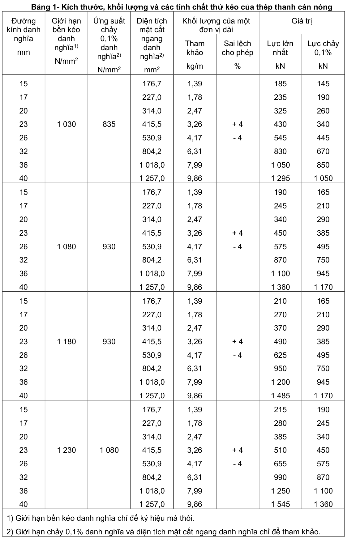 Vùng công thức, bảng hoặc hình trong PDF — trang 2, phần 1