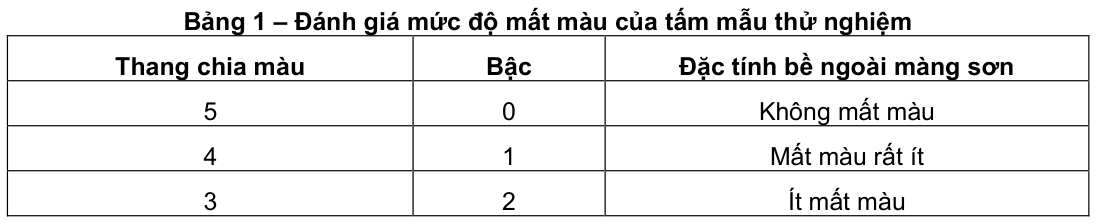 Vùng công thức, bảng hoặc hình trong PDF — trang 2, phần 1