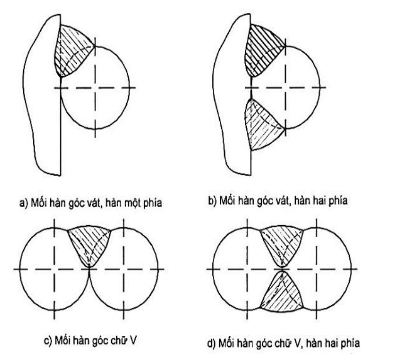 Vùng công thức, bảng hoặc hình trong PDF — trang 2, phần 1