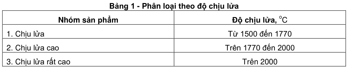 Vùng công thức, bảng hoặc hình trong PDF — trang 2, phần 1
