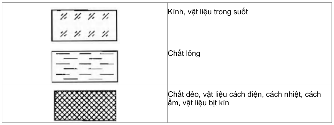 Vùng công thức, bảng hoặc hình trong PDF — trang 2, phần 1