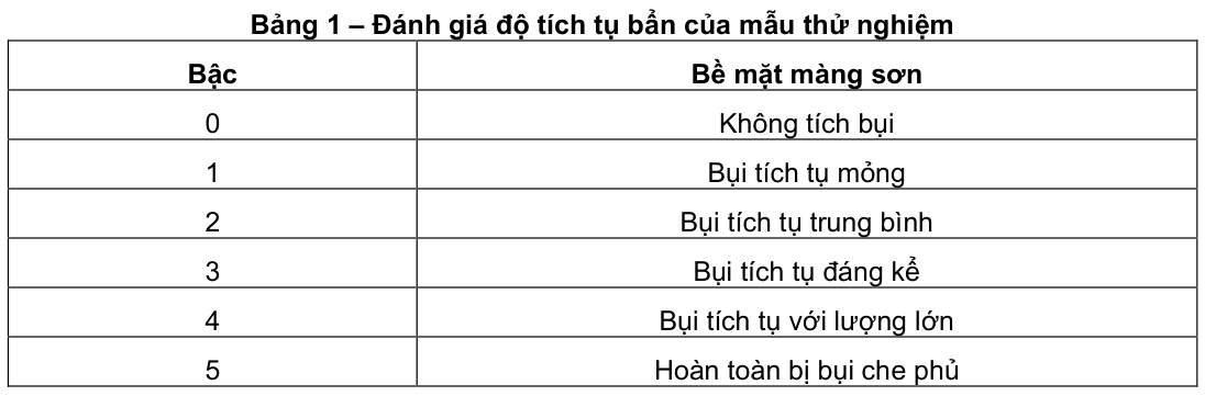 Vùng công thức, bảng hoặc hình trong PDF — trang 2, phần 1
