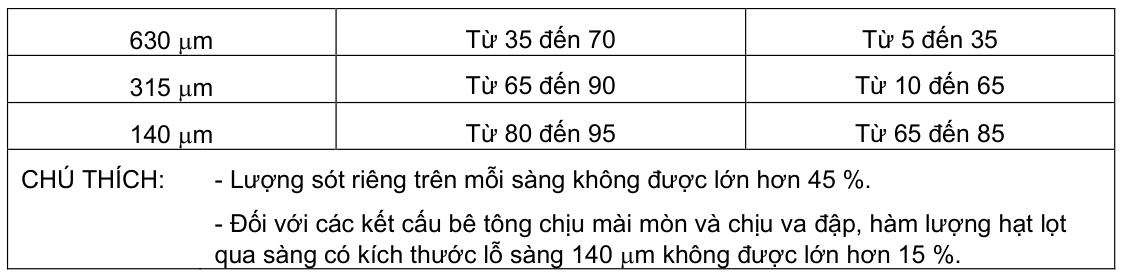 Vùng công thức, bảng hoặc hình trong PDF — trang 2, phần 1