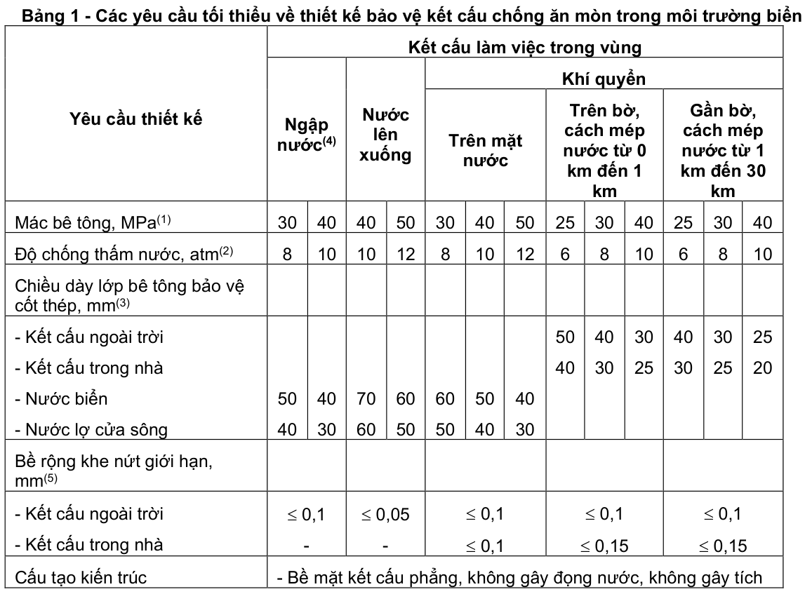 Vùng công thức, bảng hoặc hình trong PDF — trang 2, phần 1