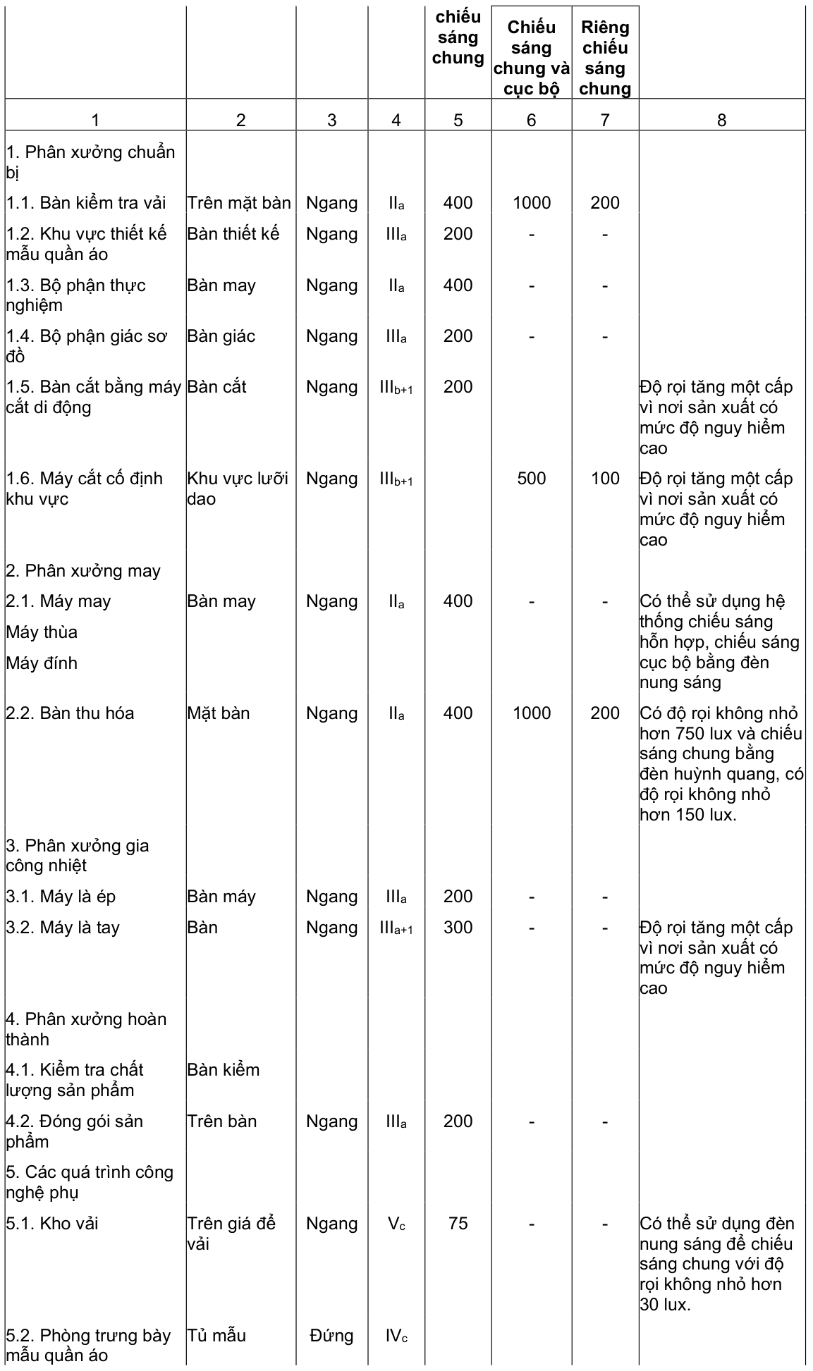 Vùng công thức, bảng hoặc hình trong PDF — trang 2, phần 1