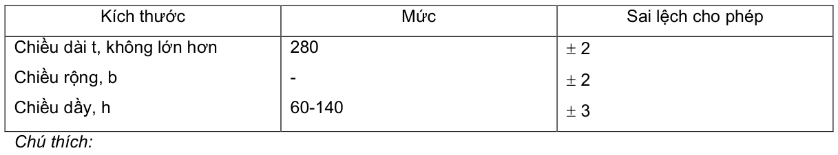 Vùng công thức, bảng hoặc hình trong PDF — trang 2, phần 1