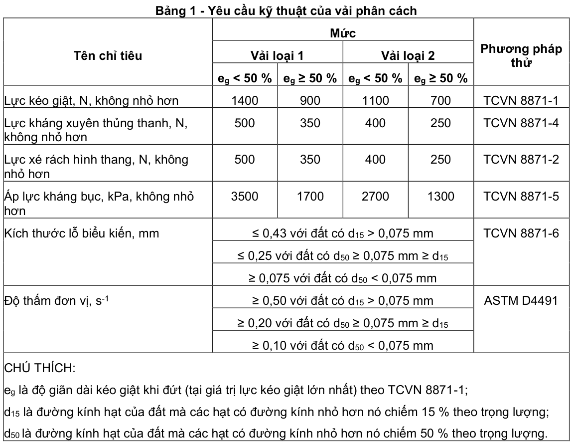 Vùng công thức, bảng hoặc hình trong PDF — trang 2, phần 1