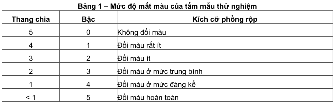 Vùng công thức, bảng hoặc hình trong PDF — trang 2, phần 1