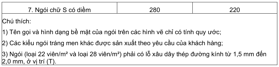 Vùng công thức, bảng hoặc hình trong PDF — trang 2, phần 1