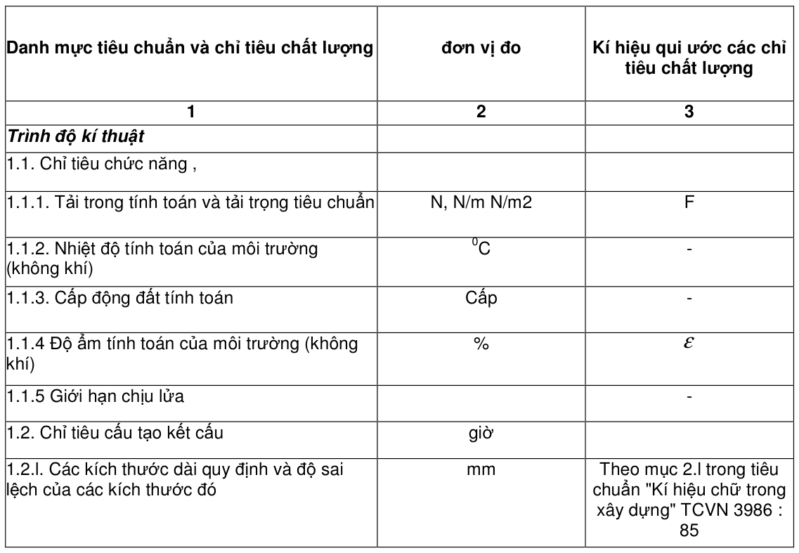 Vùng công thức, bảng hoặc hình trong PDF — trang 2, phần 1