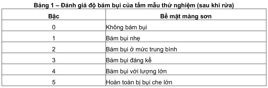 Vùng công thức, bảng hoặc hình trong PDF — trang 2, phần 1