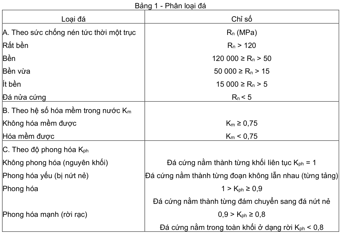 Vùng công thức, bảng hoặc hình trong PDF — trang 2, phần 1