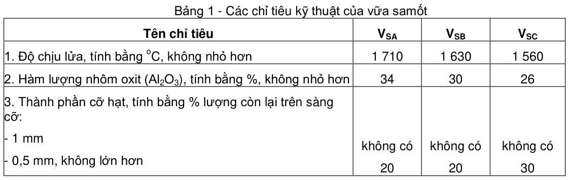 Vùng công thức, bảng hoặc hình trong PDF — trang 2, phần 1
