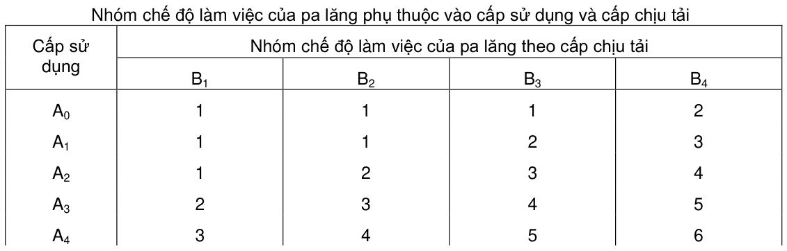 Vùng công thức, bảng hoặc hình trong PDF — trang 2, phần 1