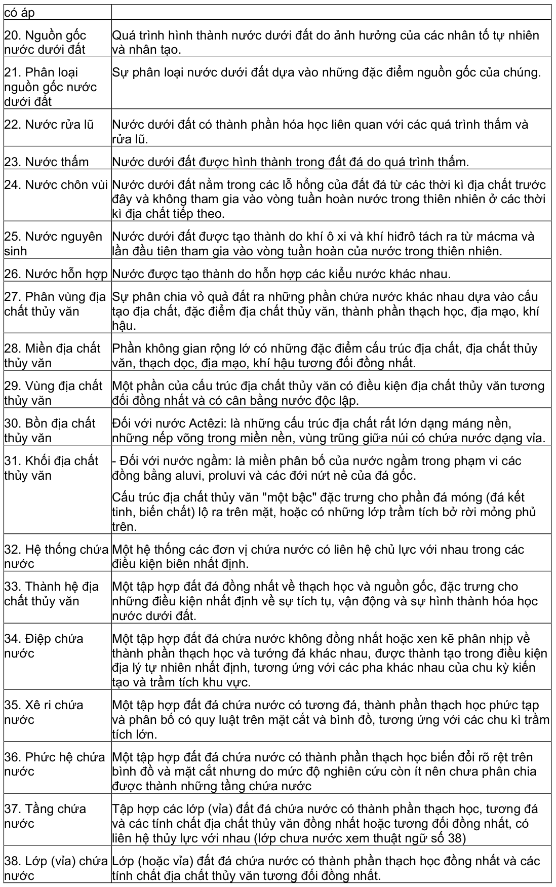 Vùng công thức, bảng hoặc hình trong PDF — trang 2, phần 1
