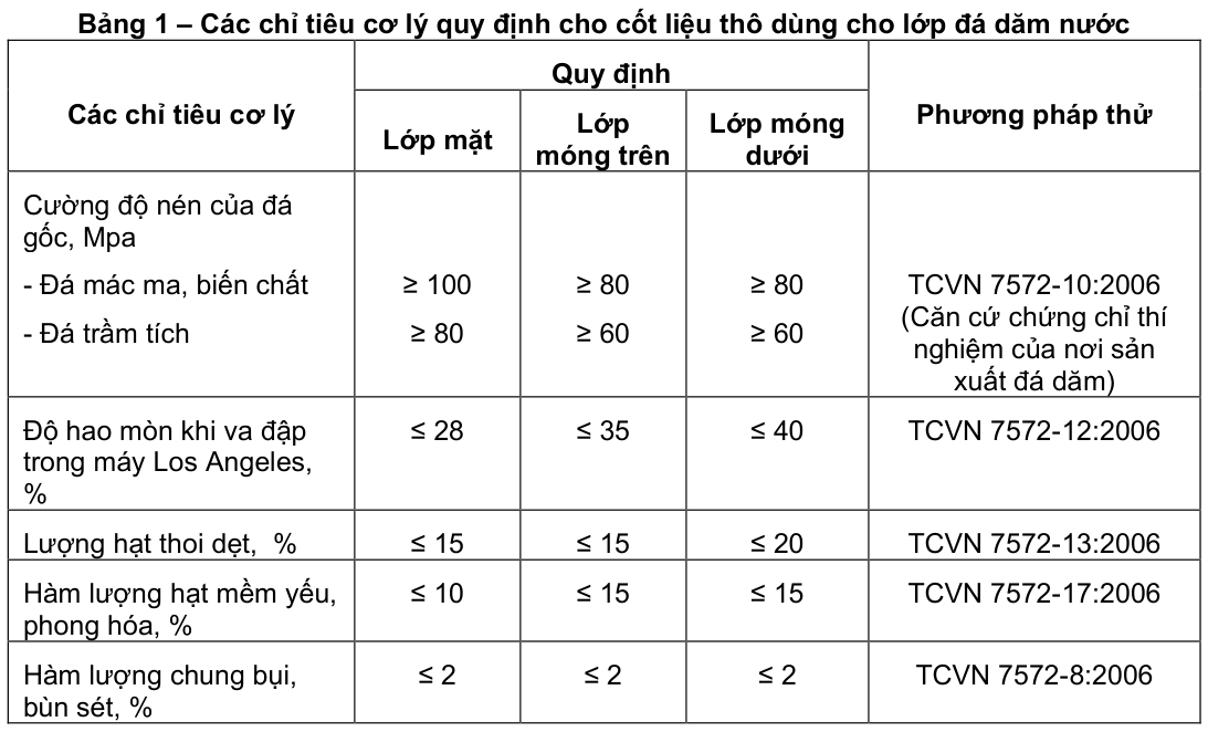 Vùng công thức, bảng hoặc hình trong PDF — trang 2, phần 1